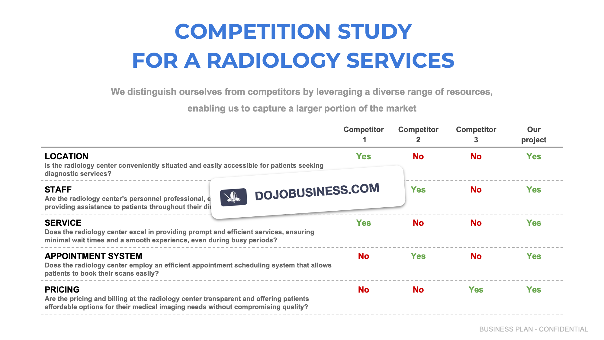 competitor study radiologist