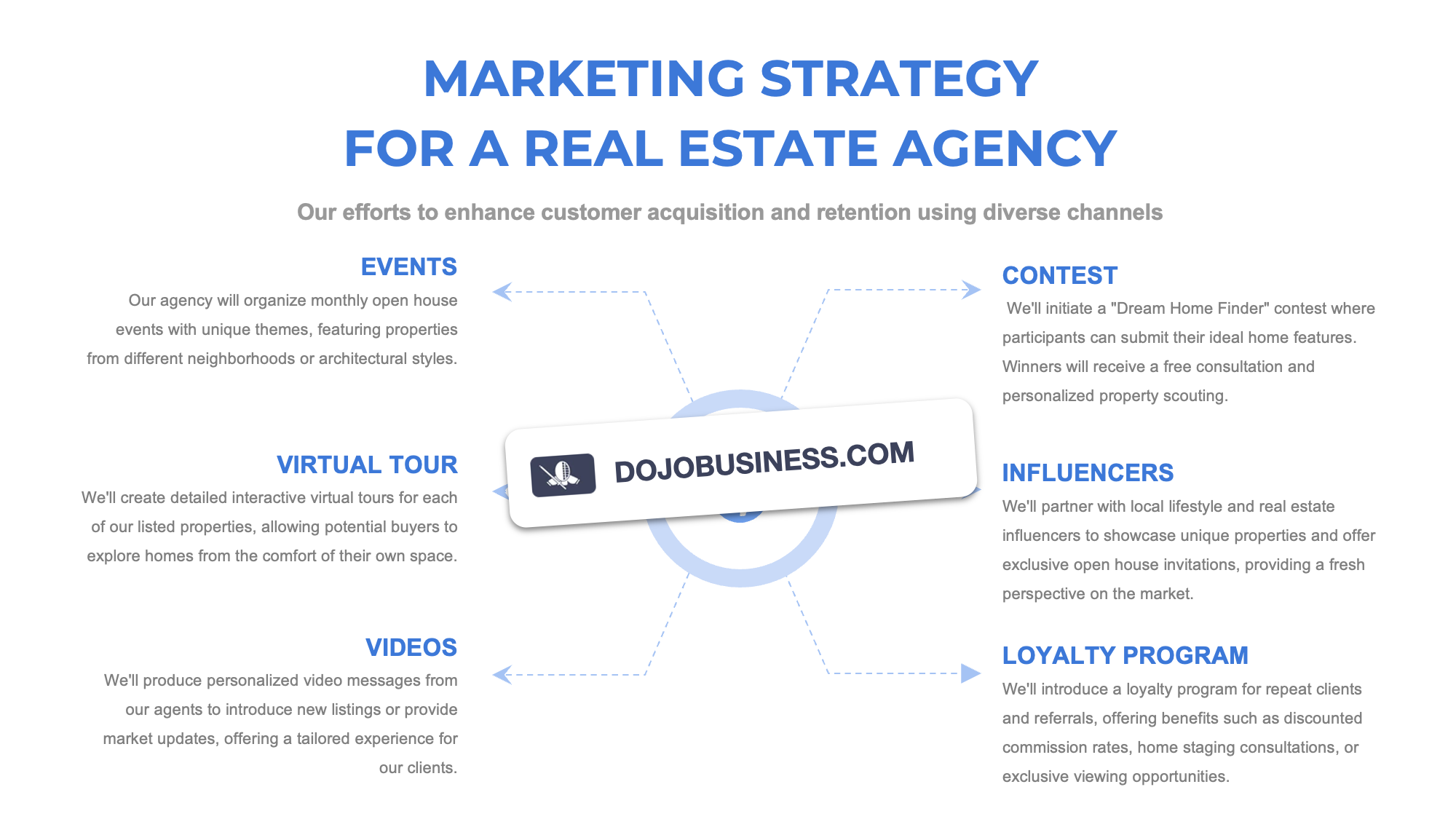 marketing strategy real estate agency