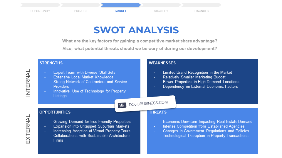 real-estate-agency-swot