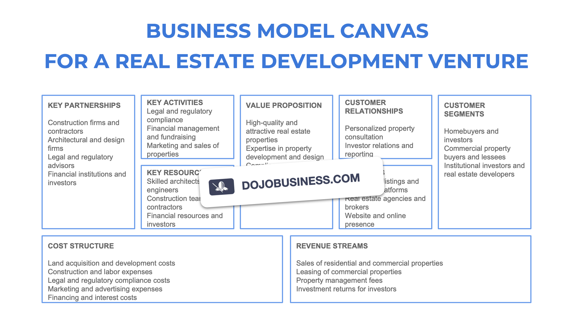 business model canvas  real estate developer