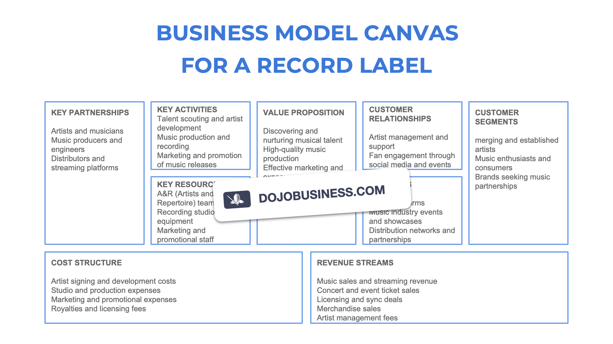 business model canvas  record label