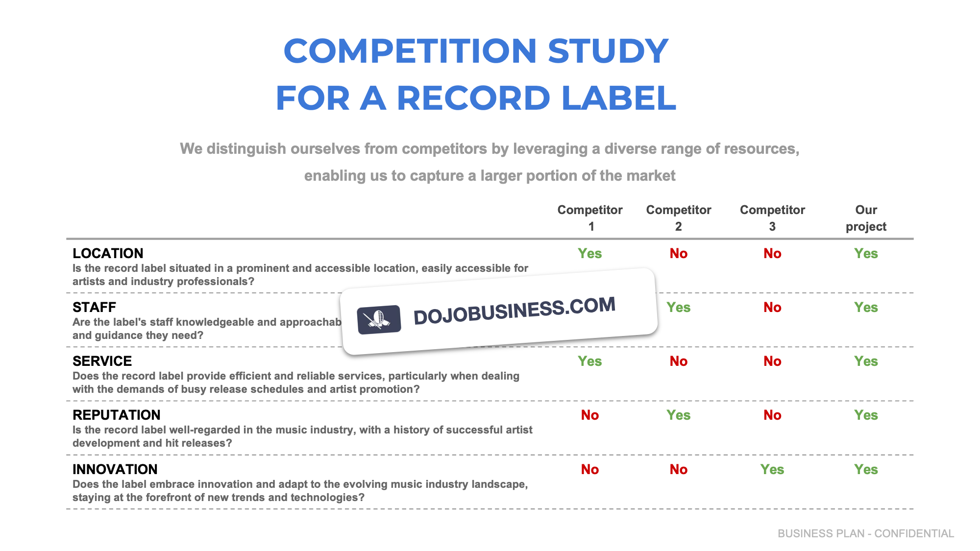competitor study record label