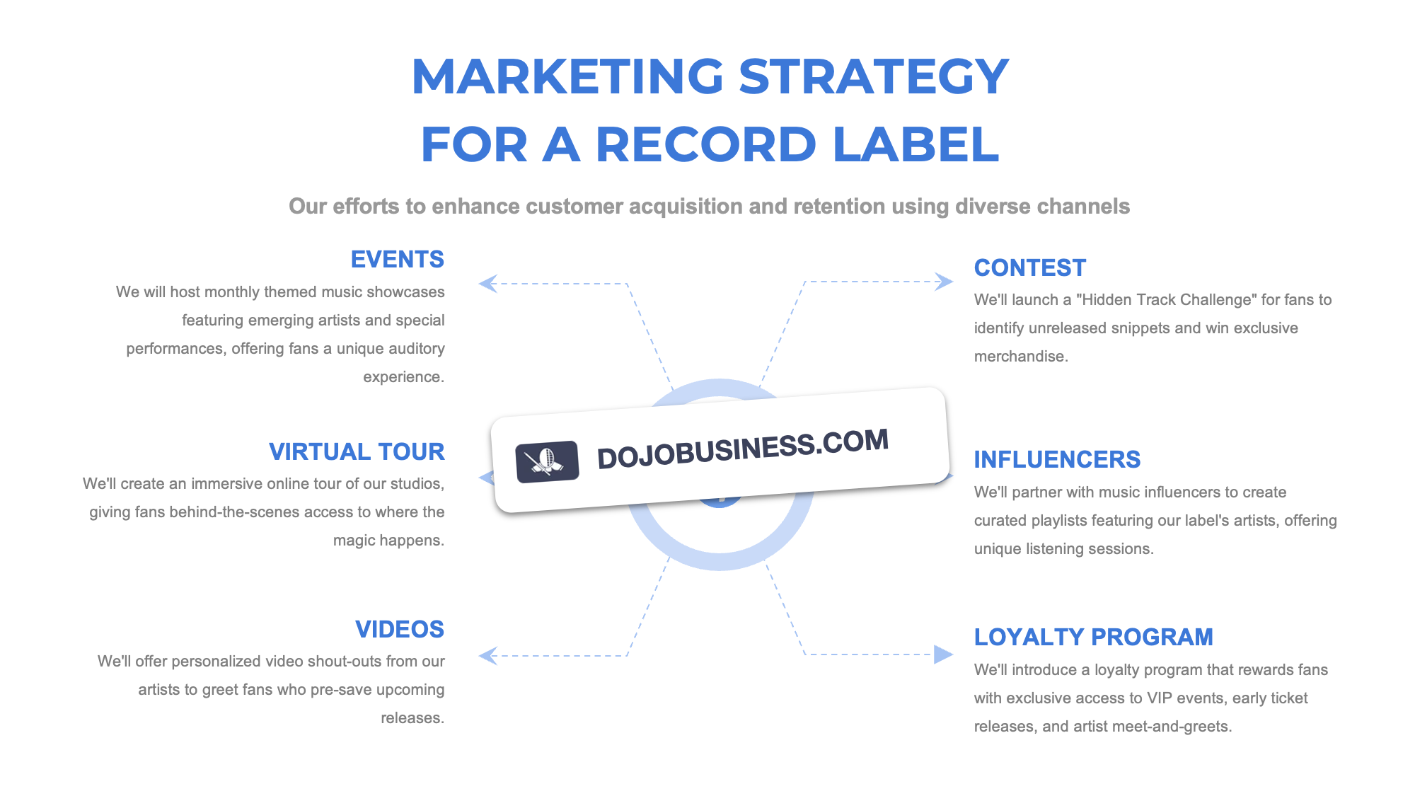 marketing strategy record label
