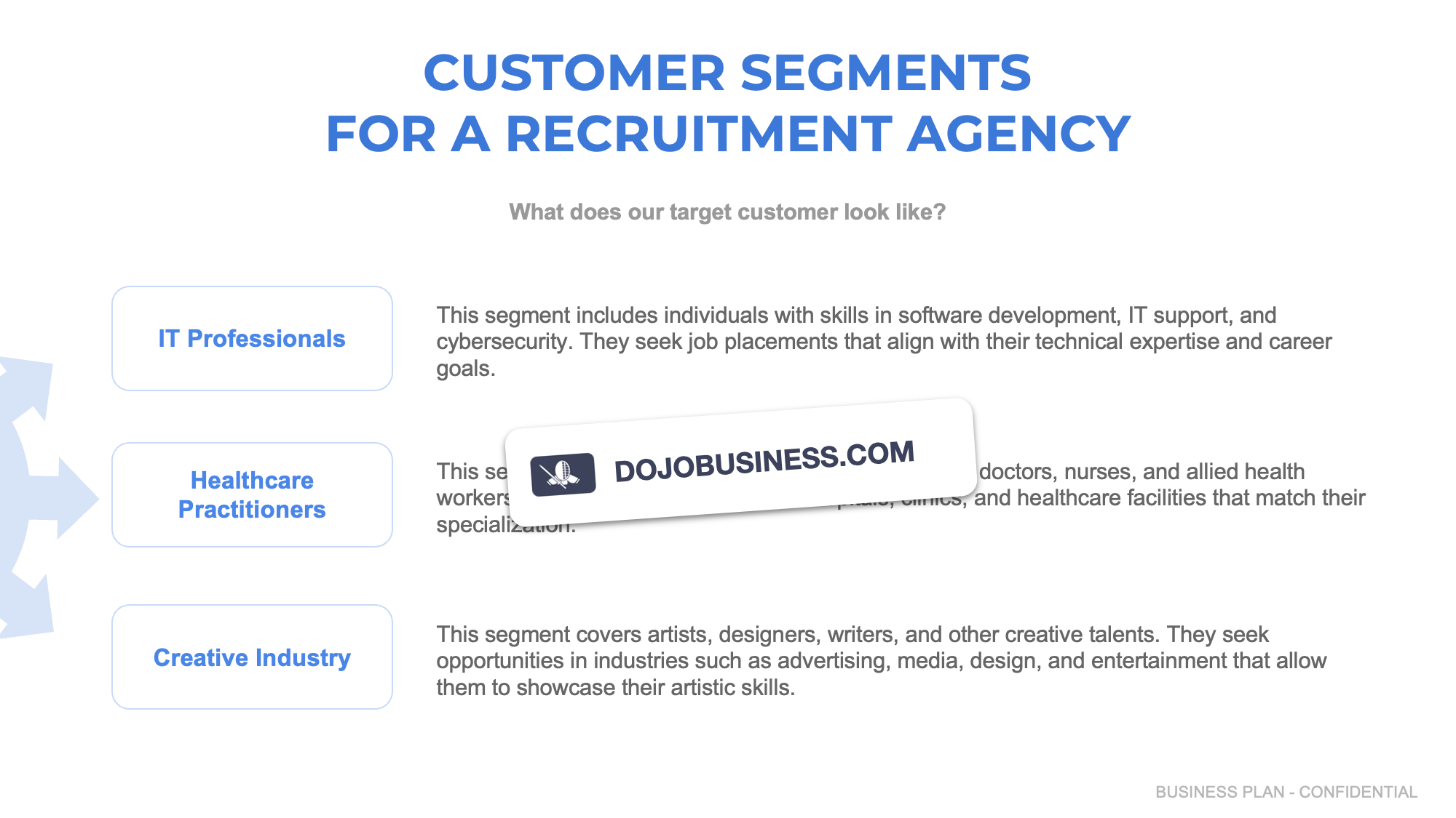 customer segmentation recruitment agency