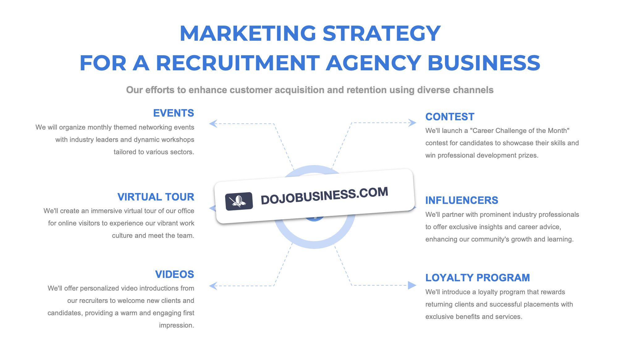 marketing strategy recruitment agency