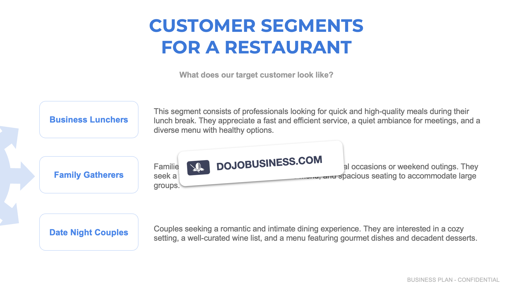 customer segmentation restaurant