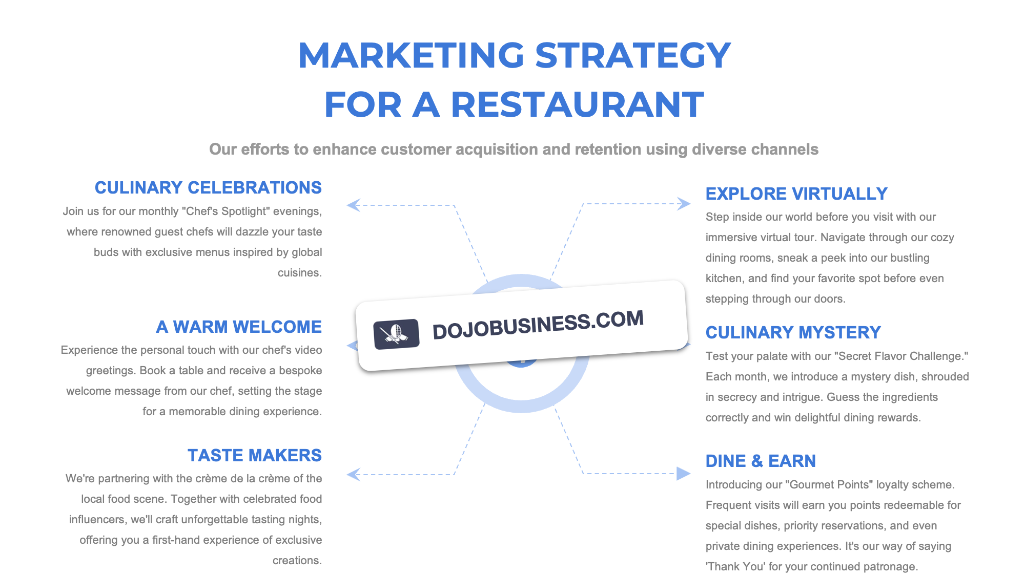 marketing strategy restaurant