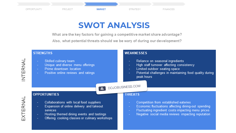 restaurant-swot