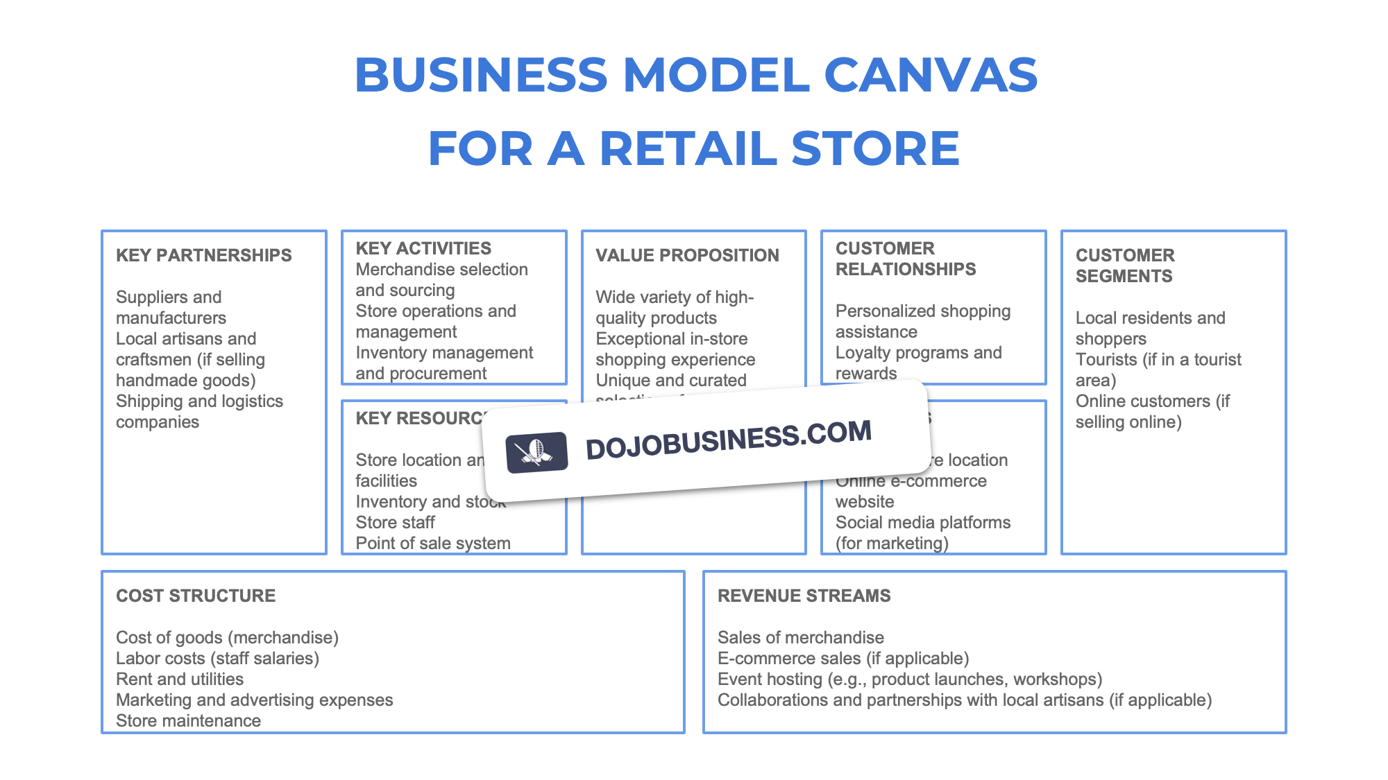 business model canvas  retail