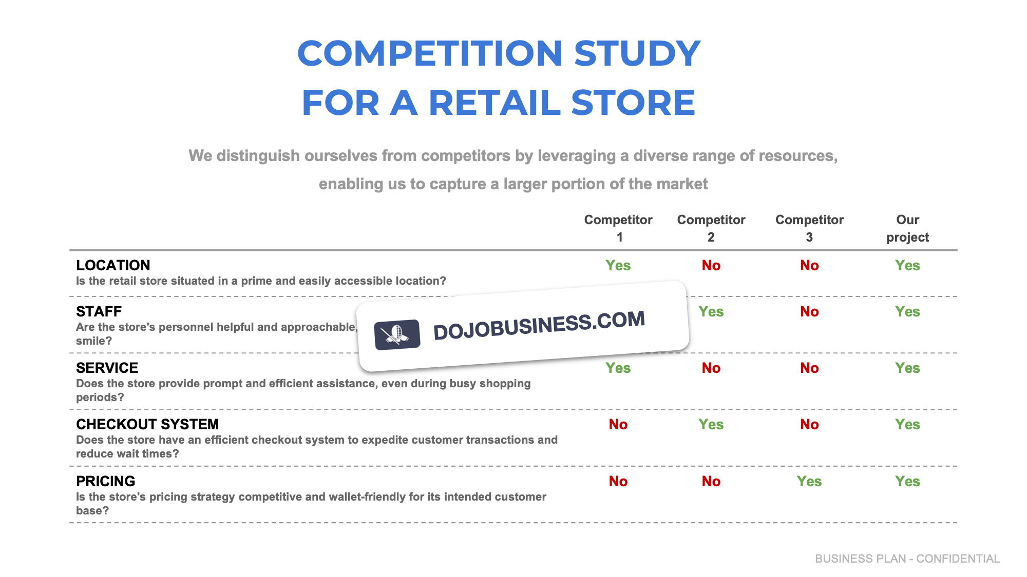 competitor study retail