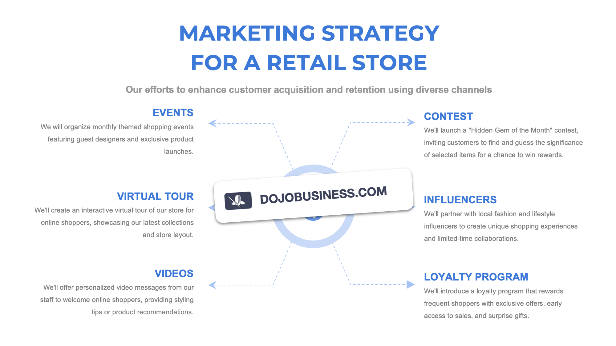 marketing strategy retail