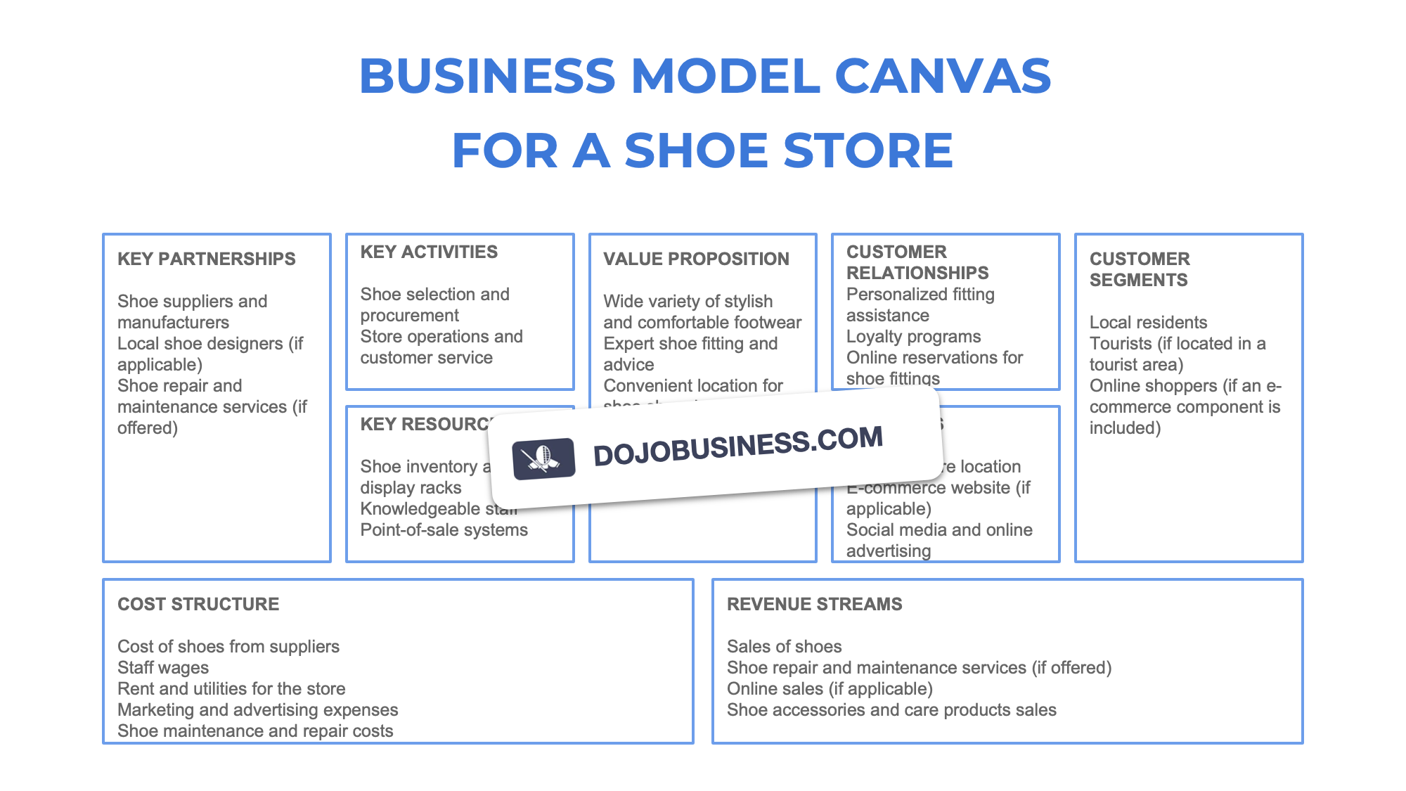 business model canvas  shoe store