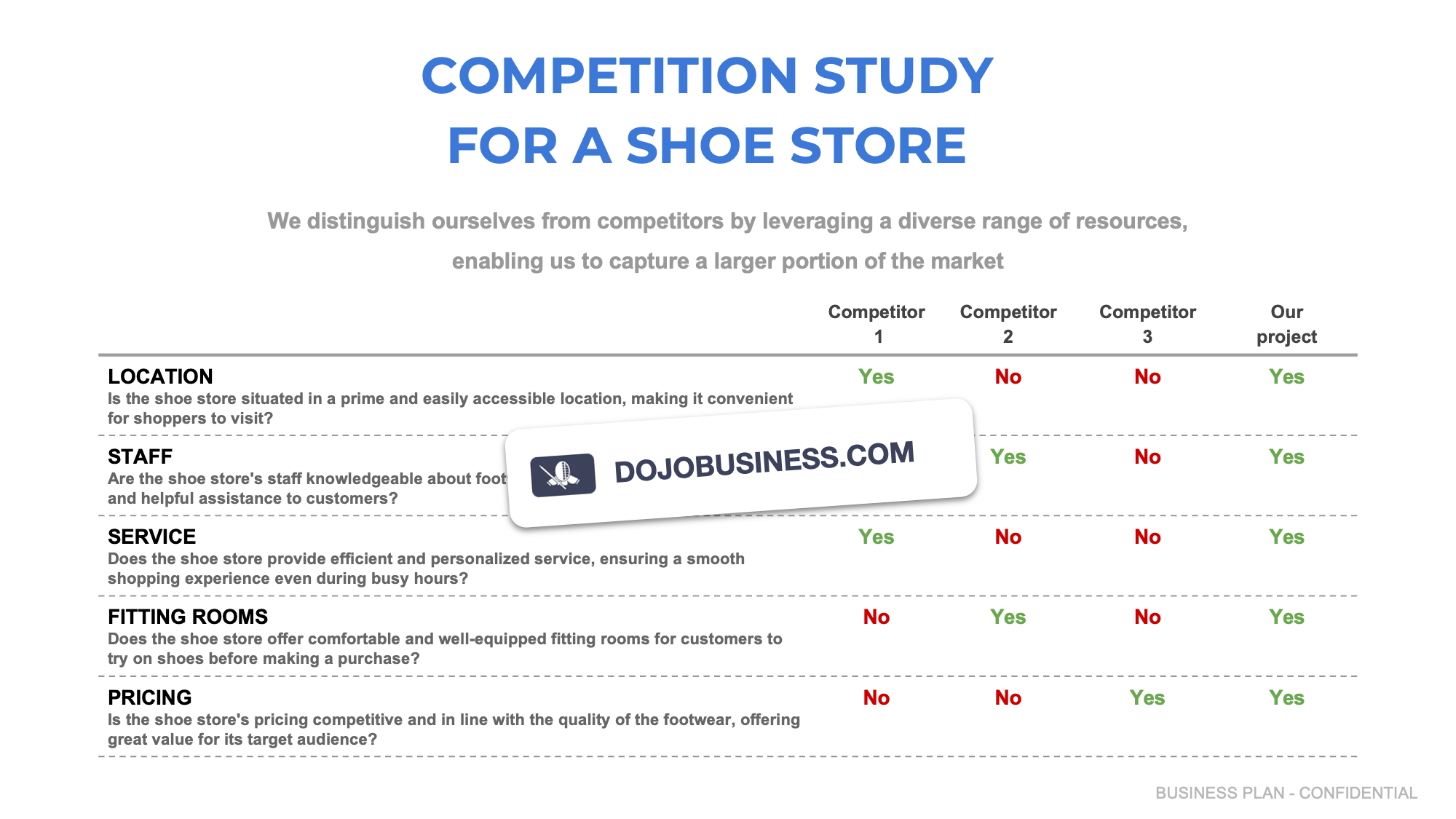 competitor study shoe store