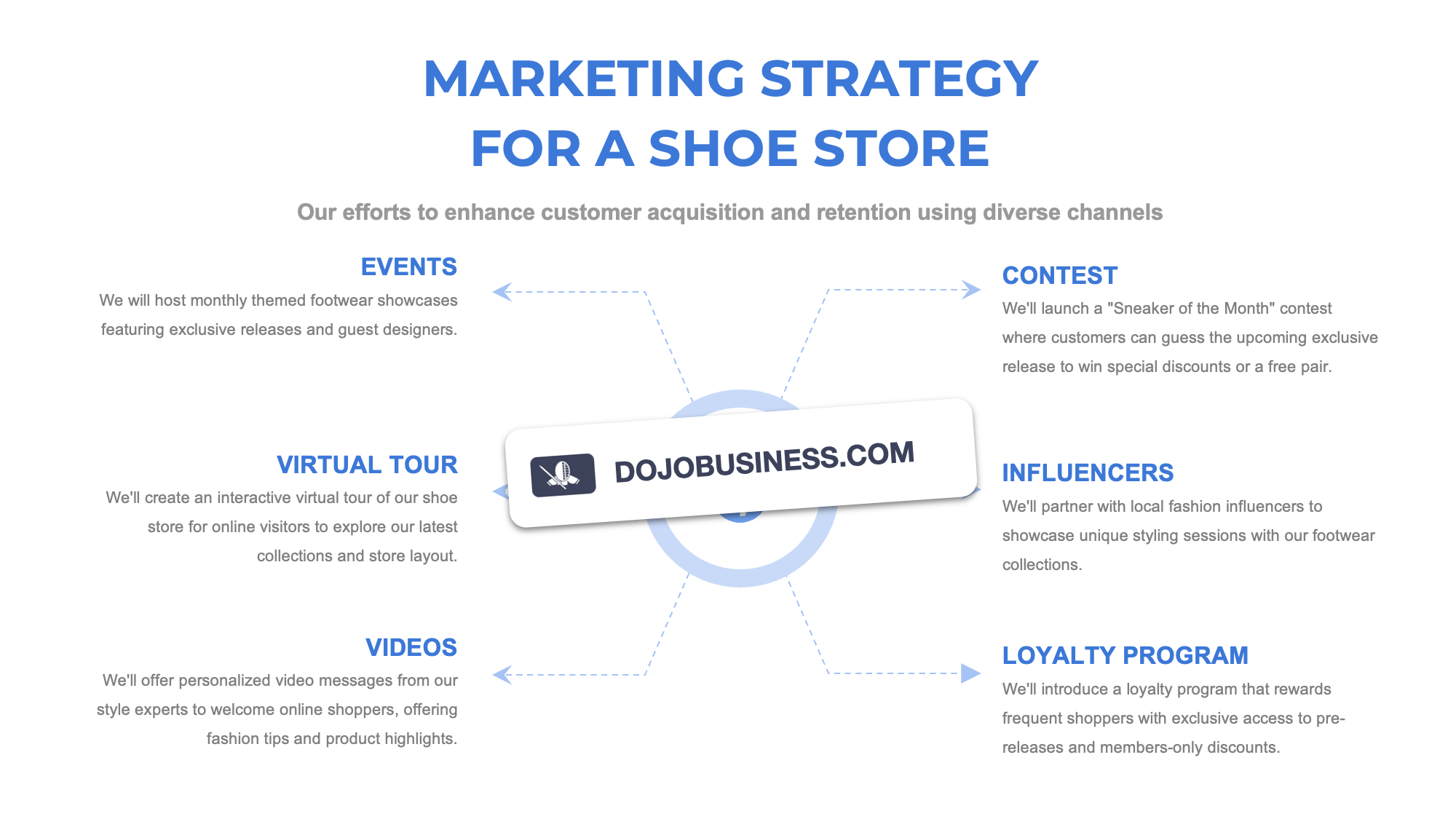 marketing strategy shoe store