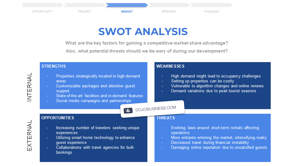 short-term-rental-swot