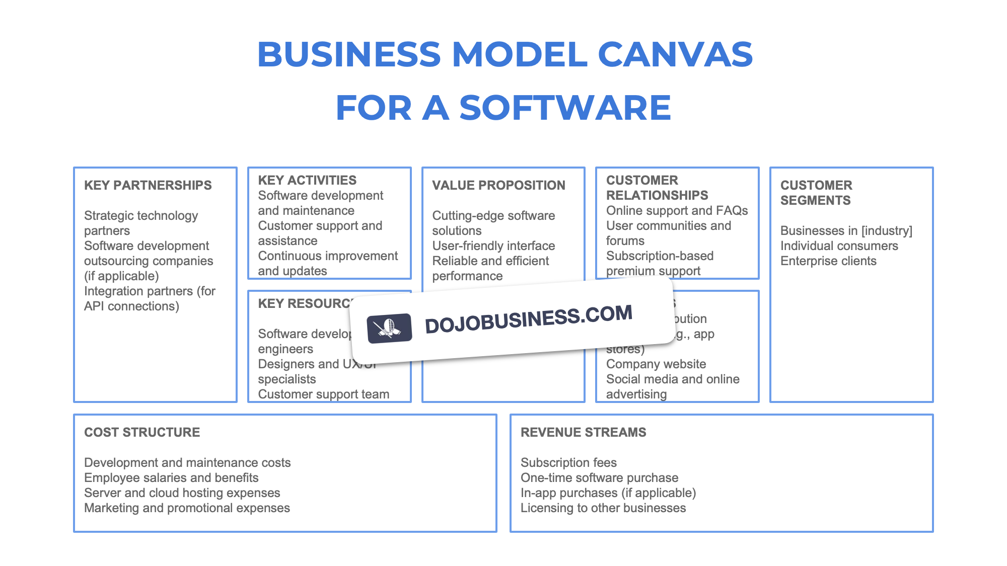 business model canvas  software