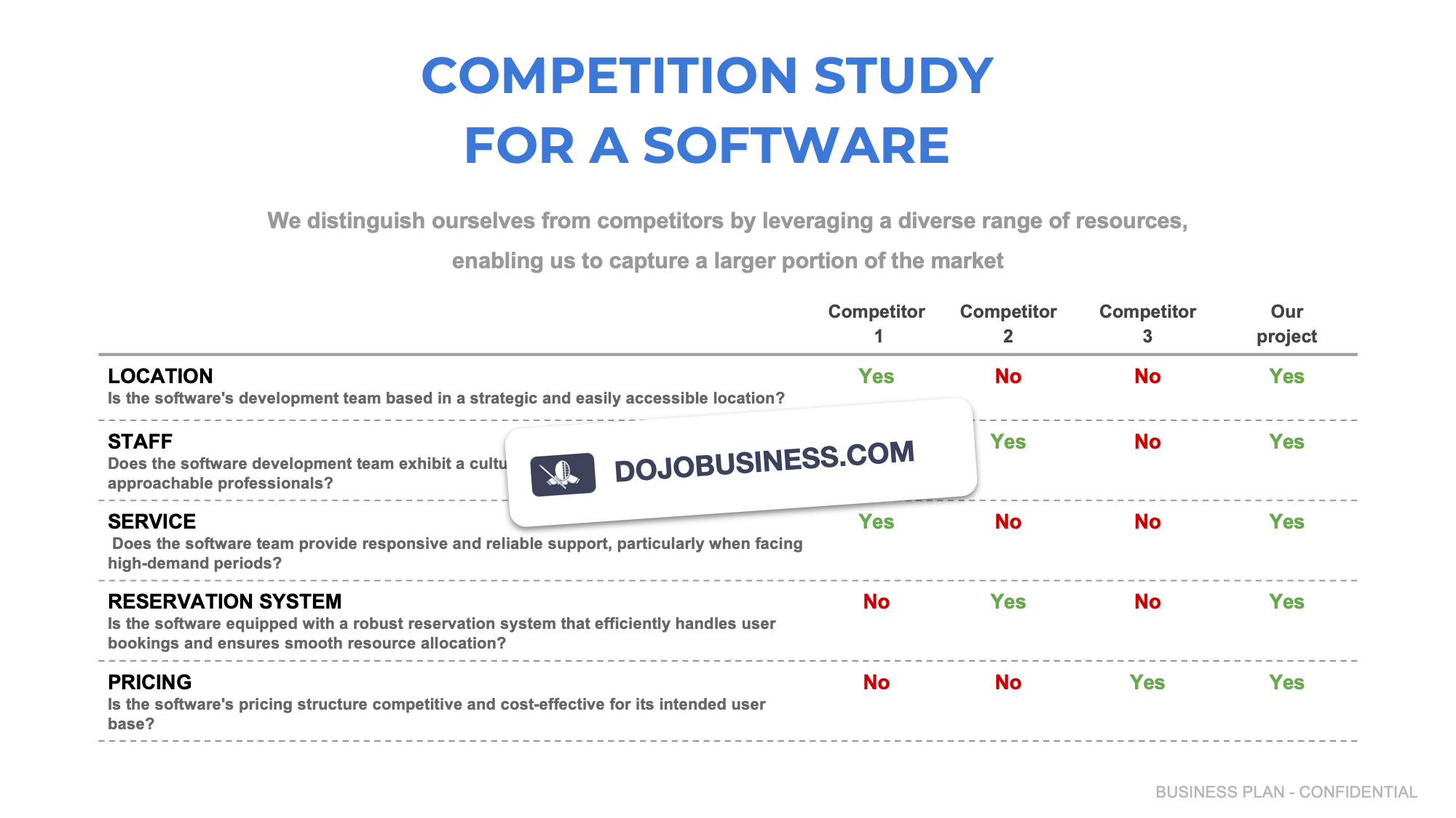 competitor study software