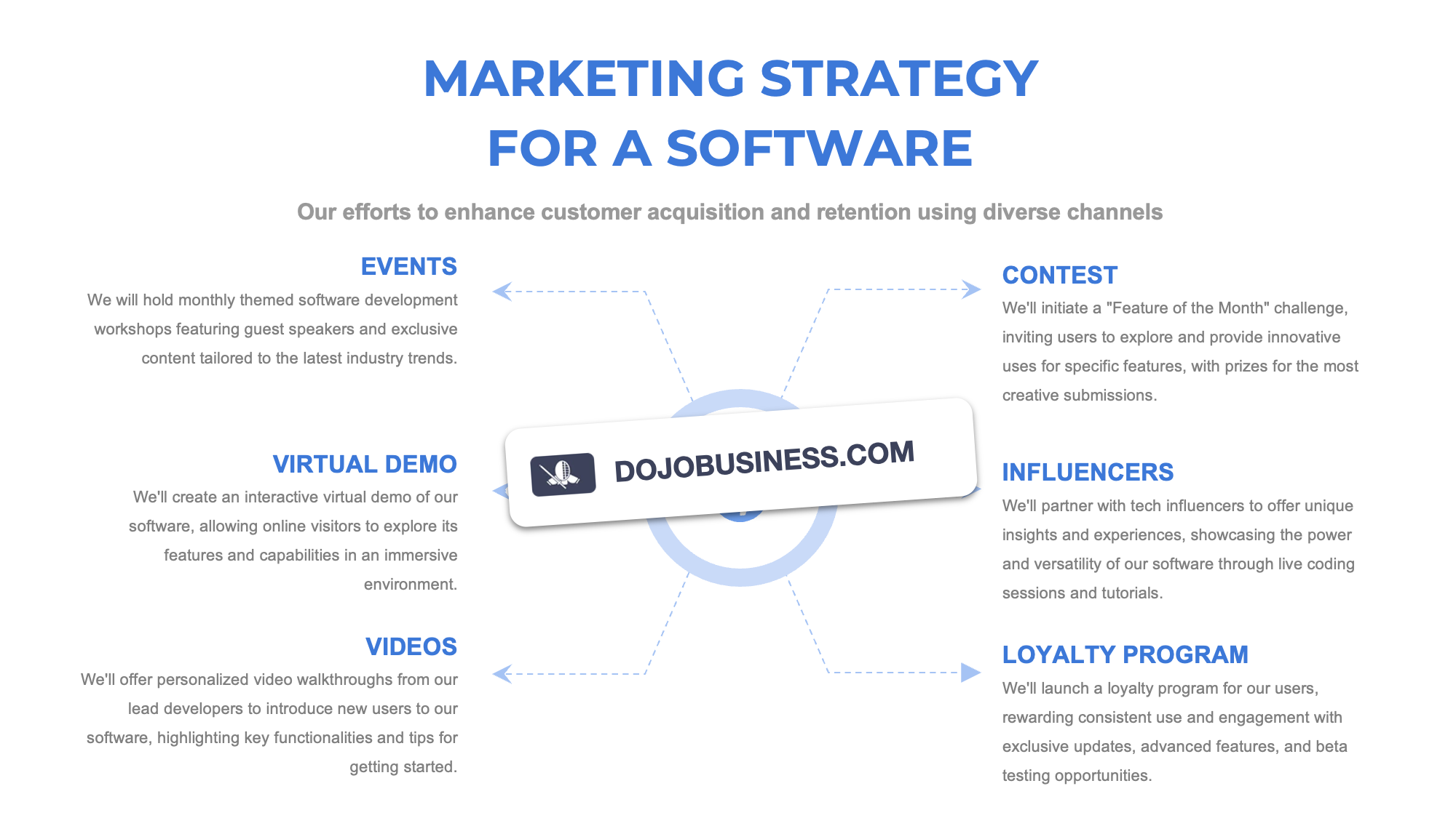 marketing strategy software