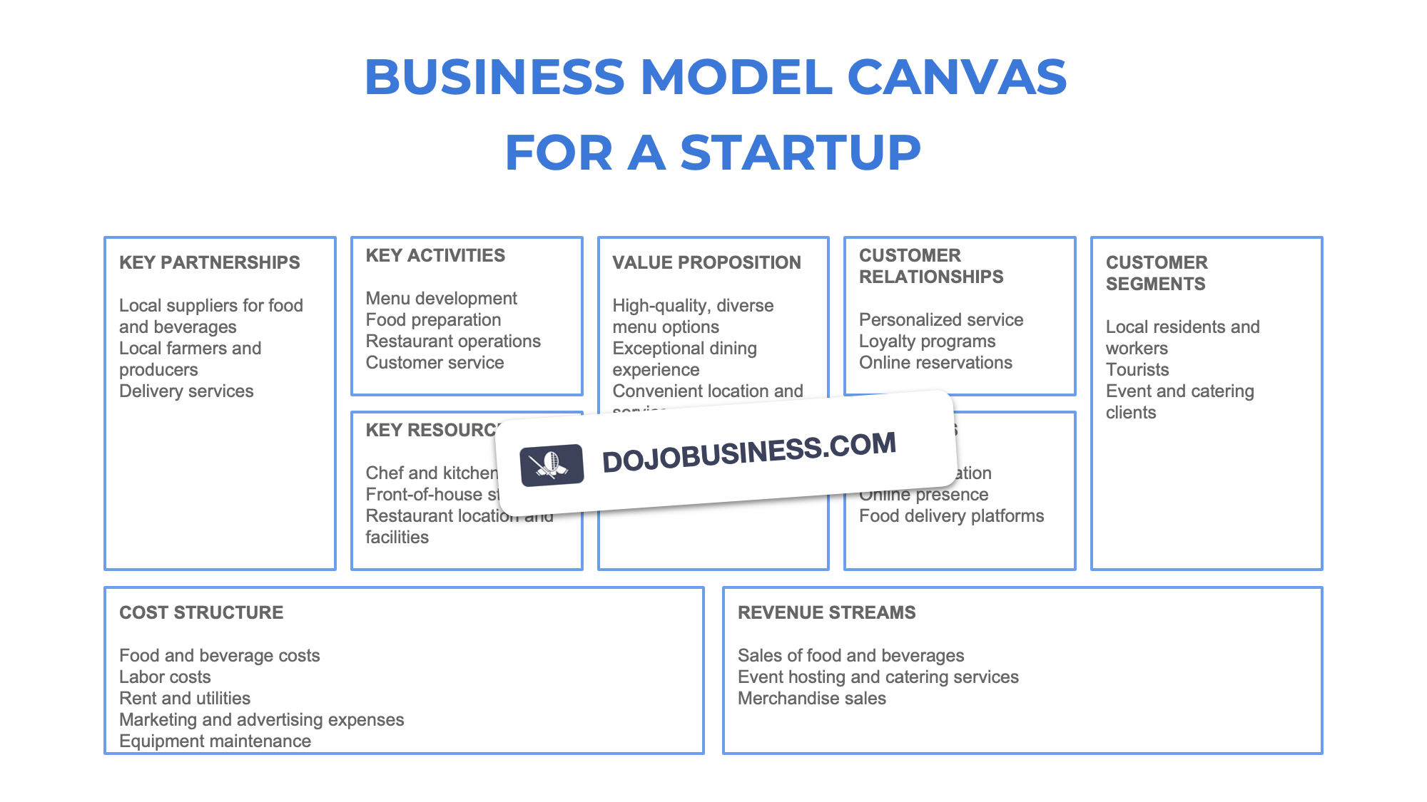 business model canvas  startup