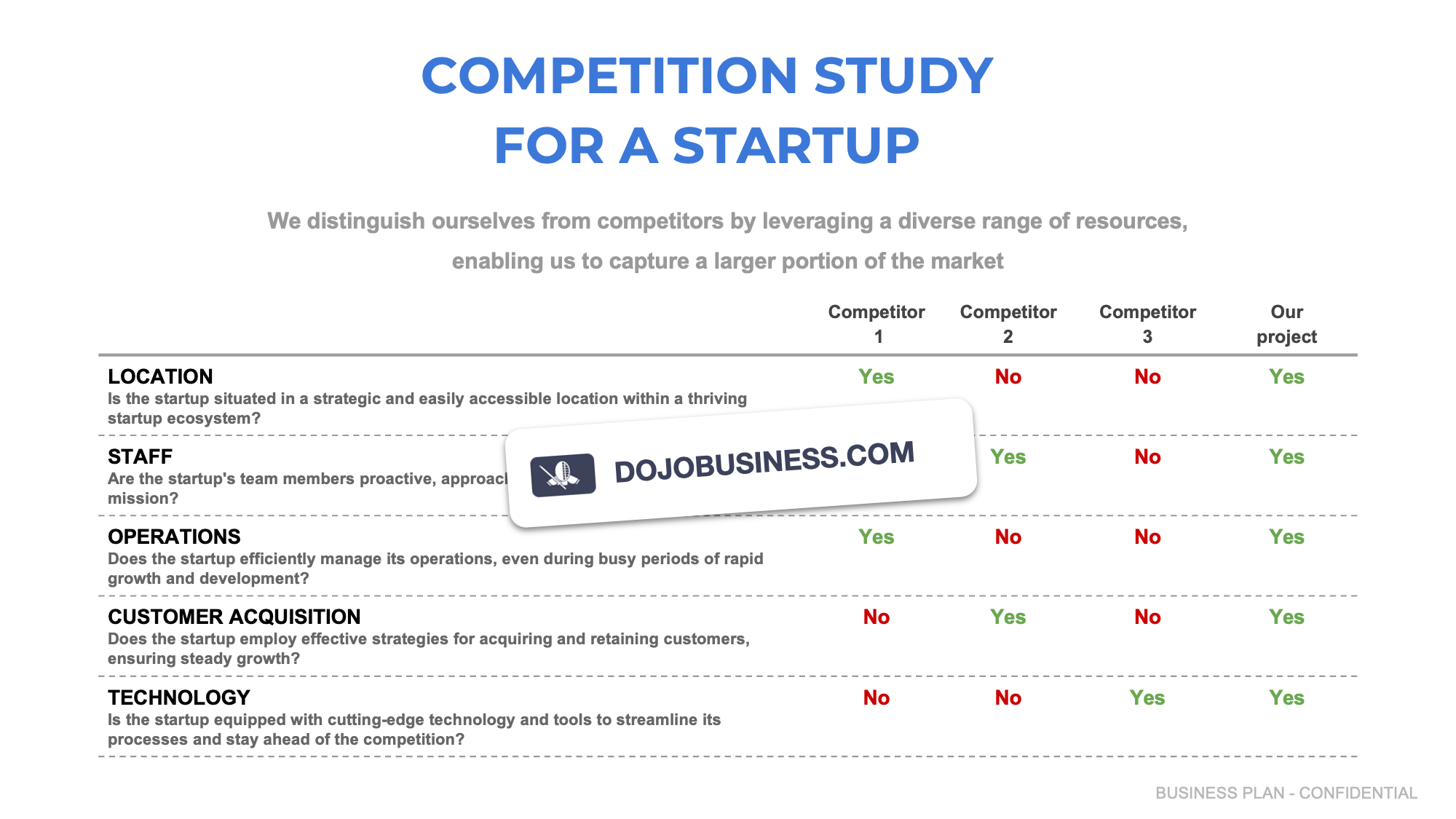 competitor study startup