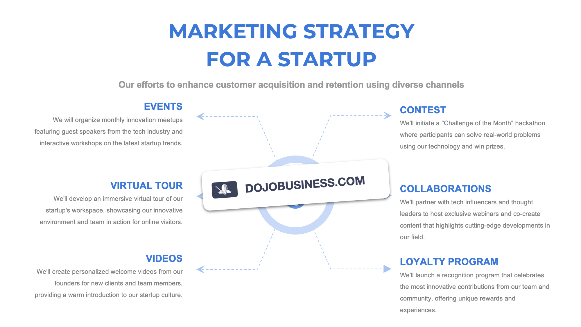 marketing strategy startup
