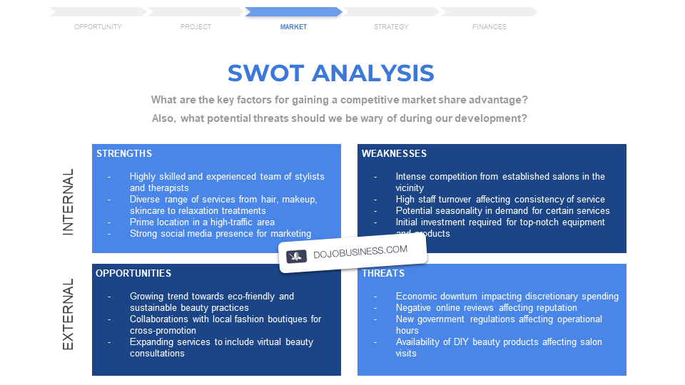 supplement-retail-swot