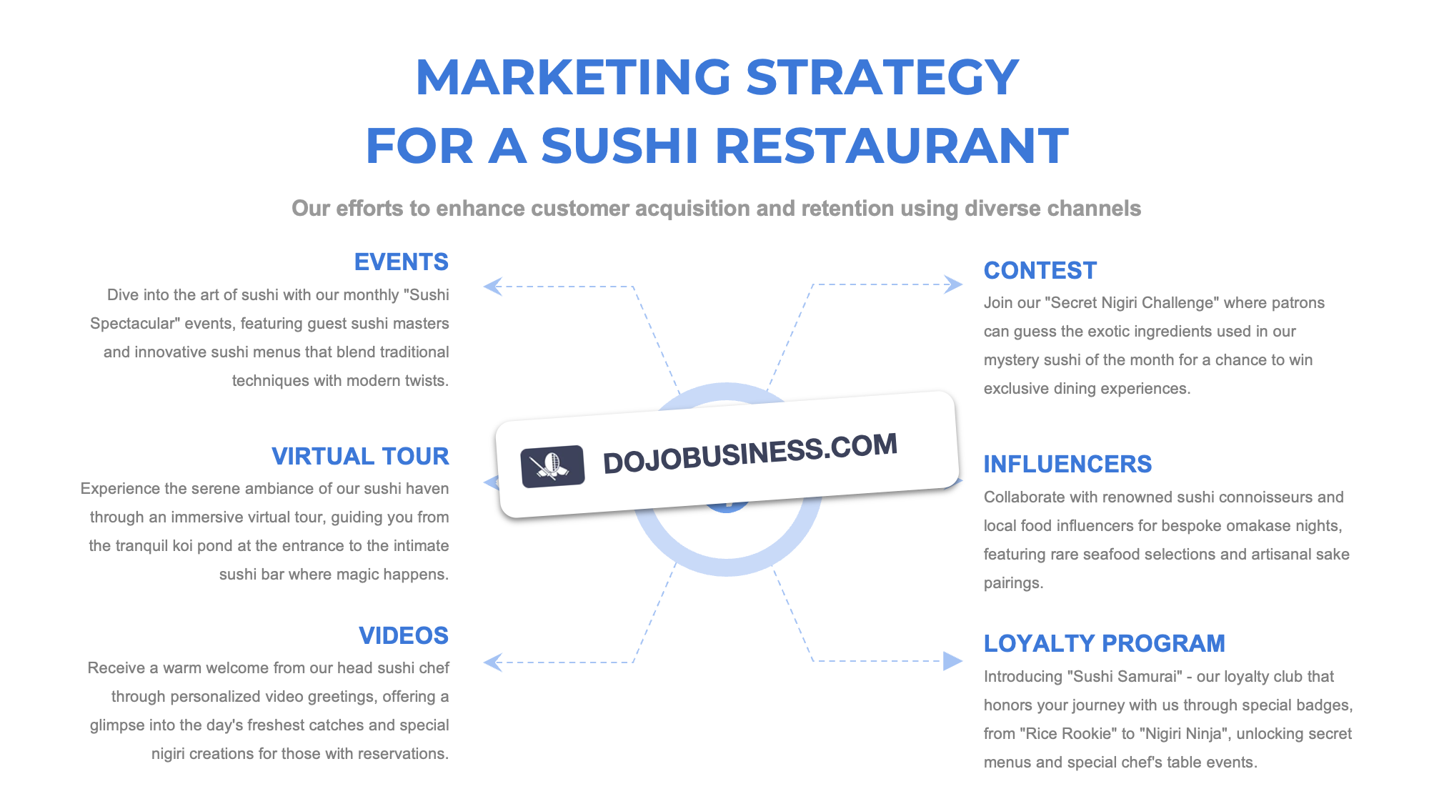 marketing strategy sushi