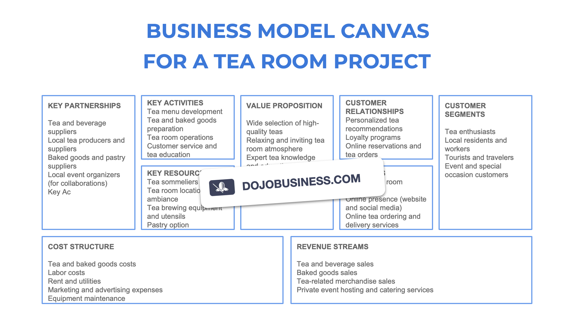 business model canvas  tea room