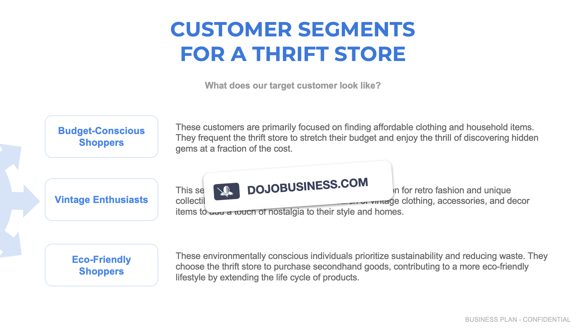 customer segmentation thrift store