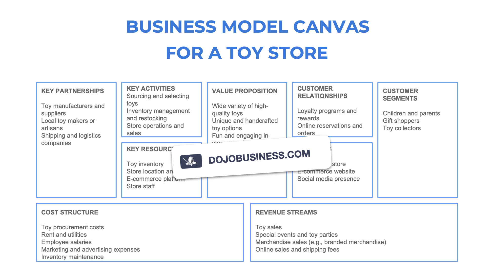 business model canvas  toy store