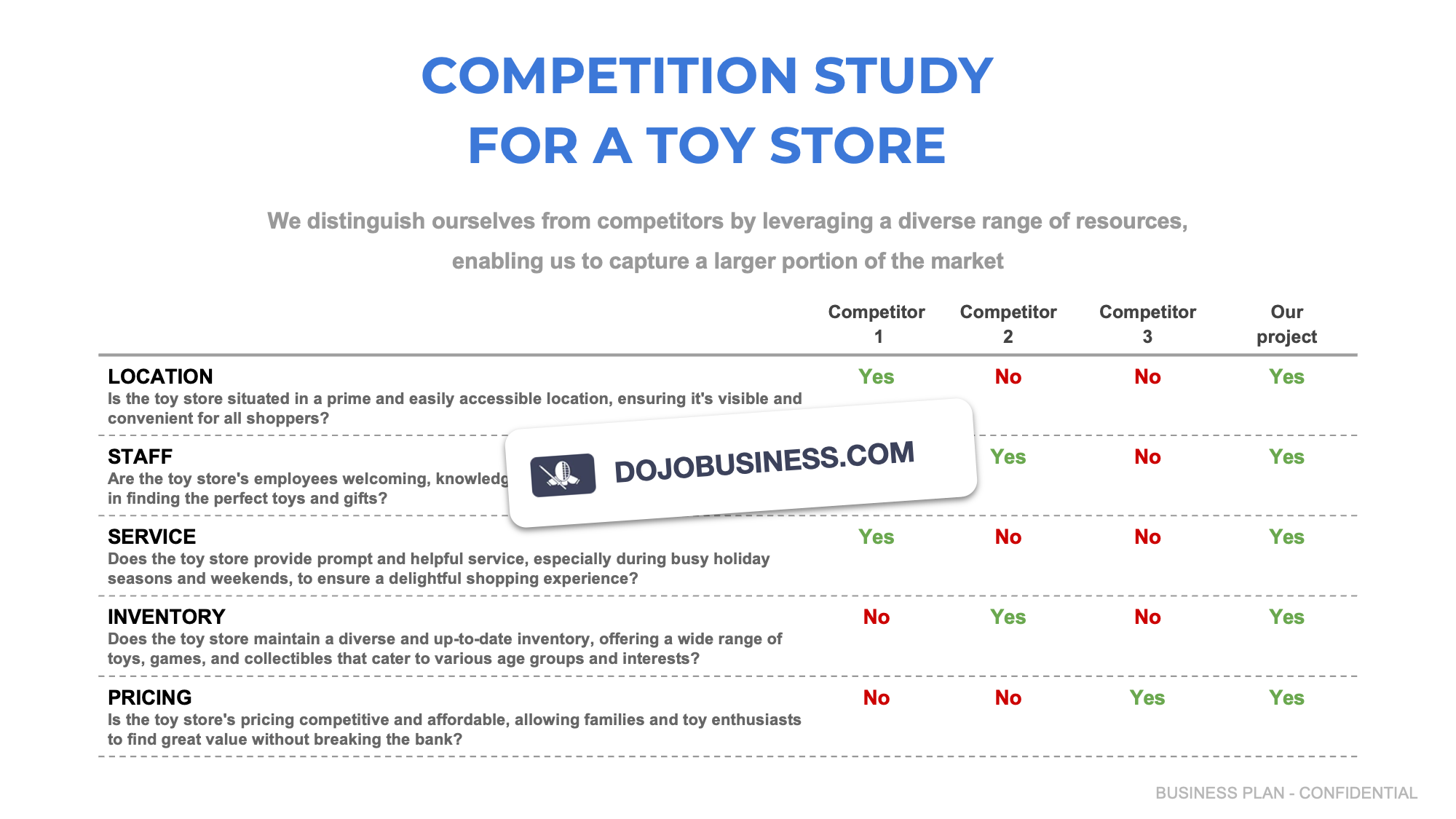 competitor study toy store
