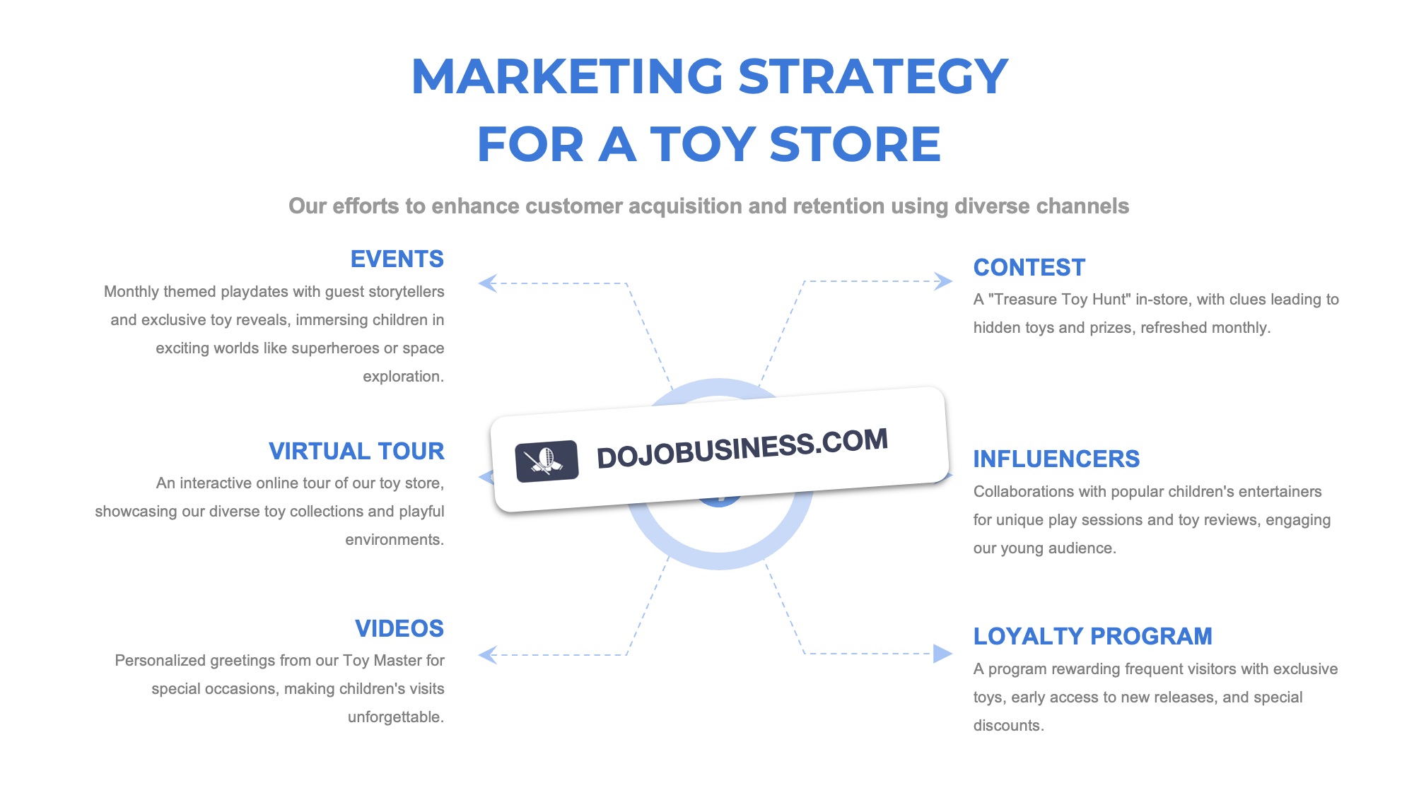 marketing strategy toy store