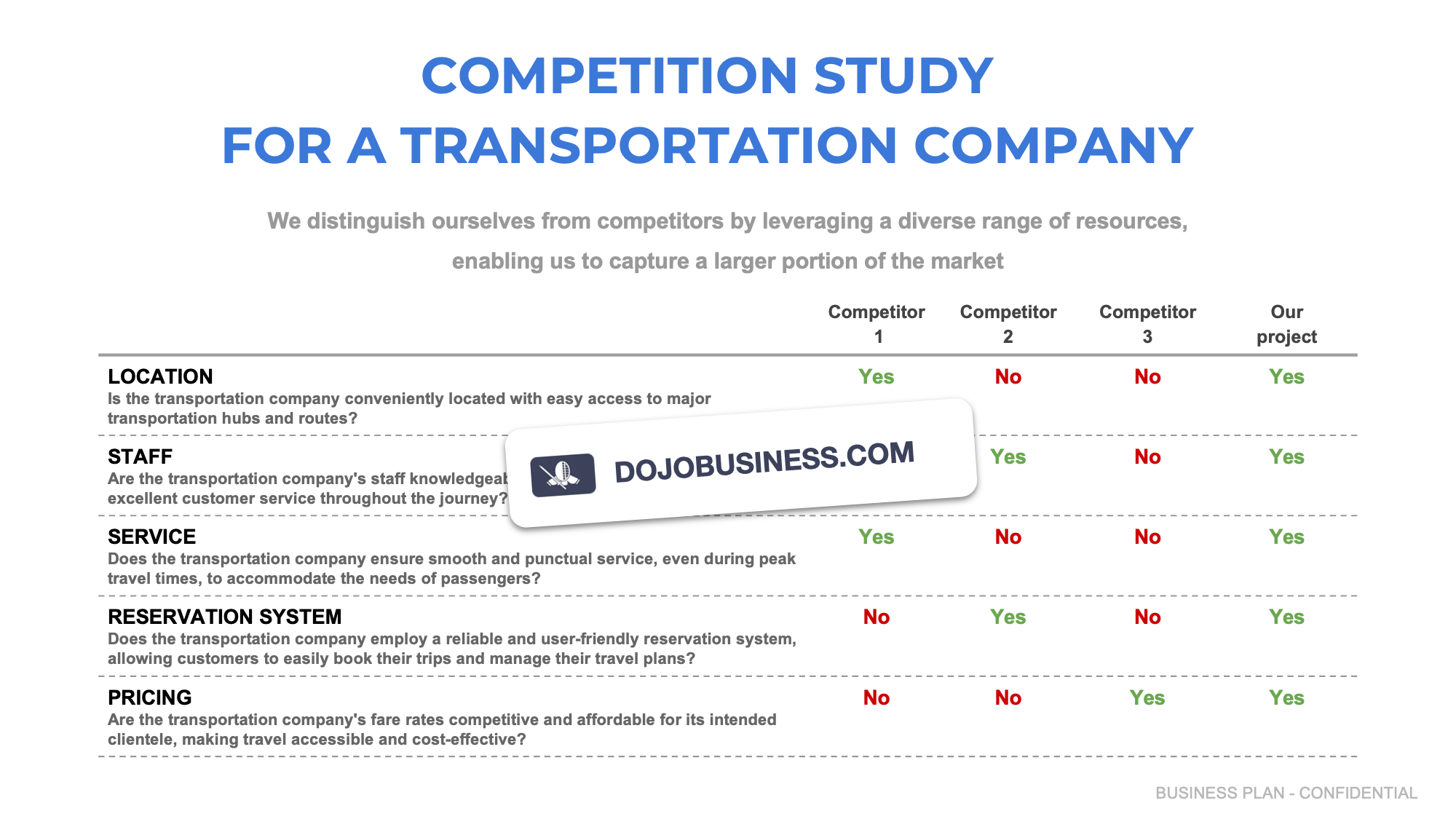 competitor study transportation company