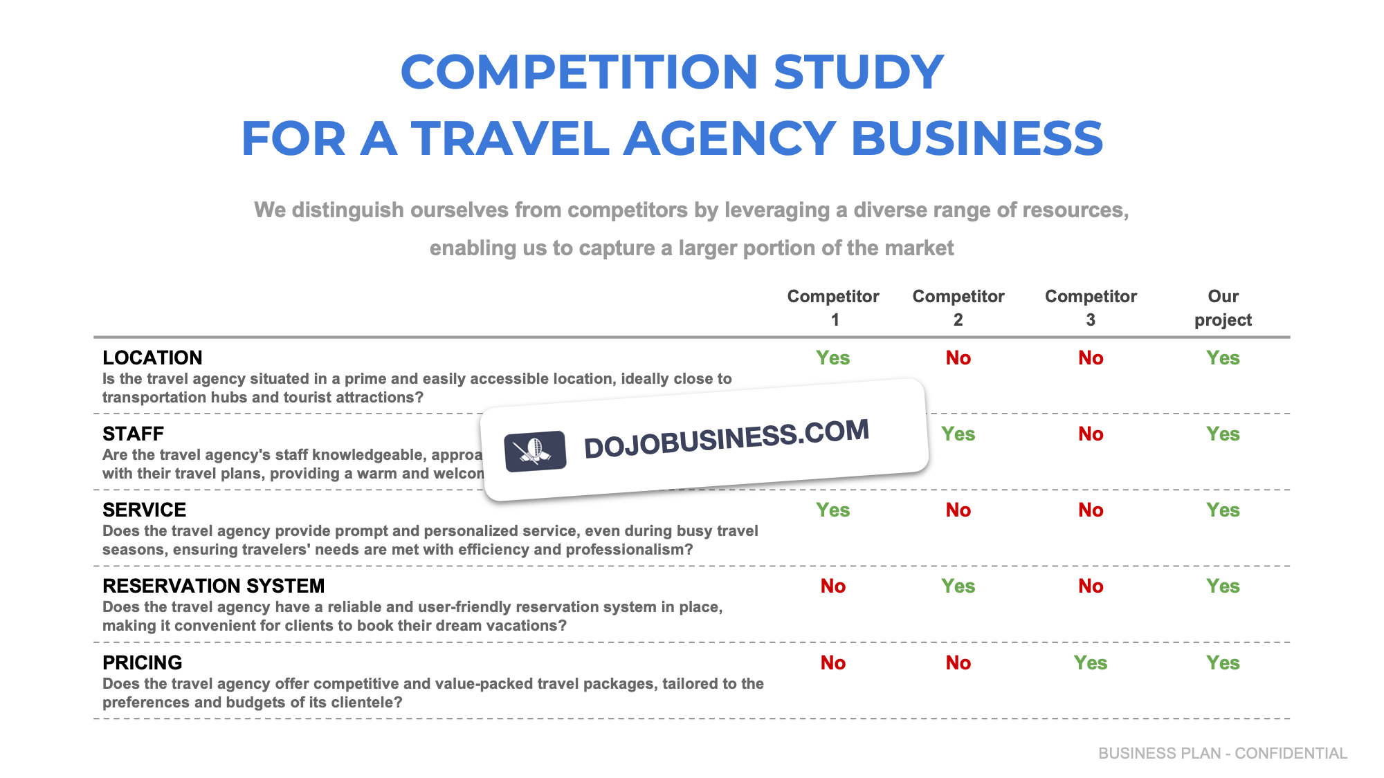 competitor study travel agency