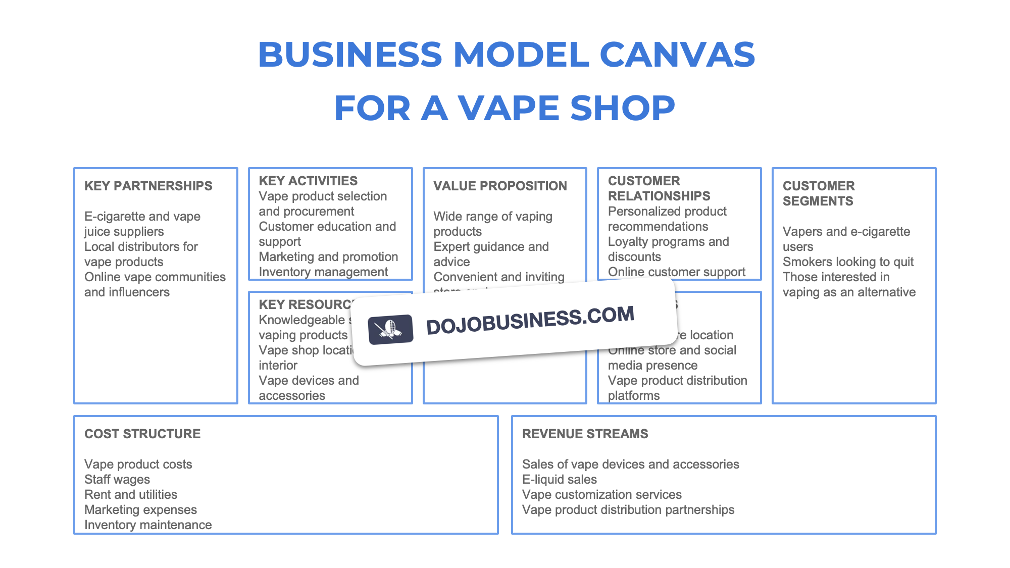 business model canvas  vape shop