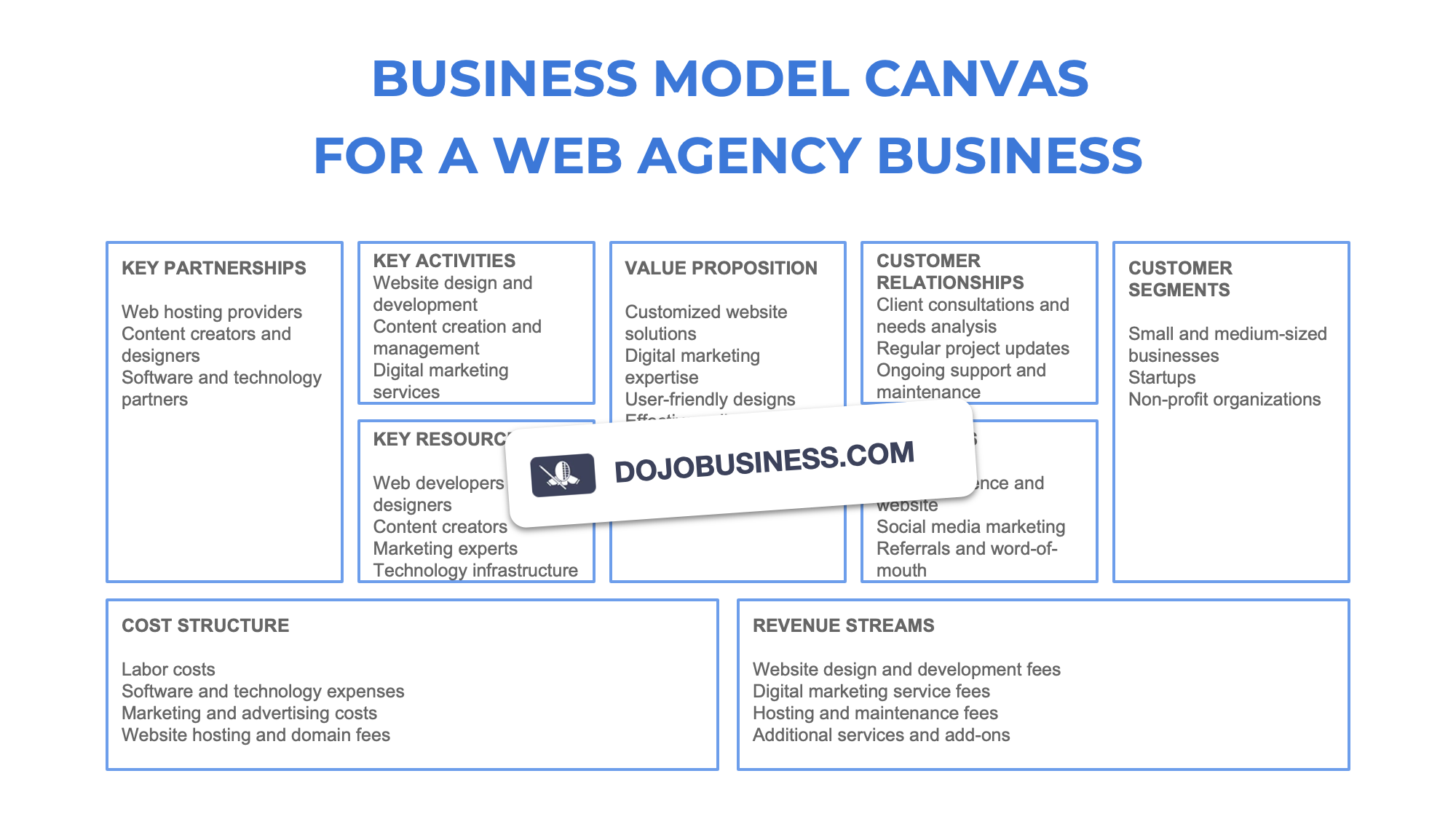 business model canvas  web agency