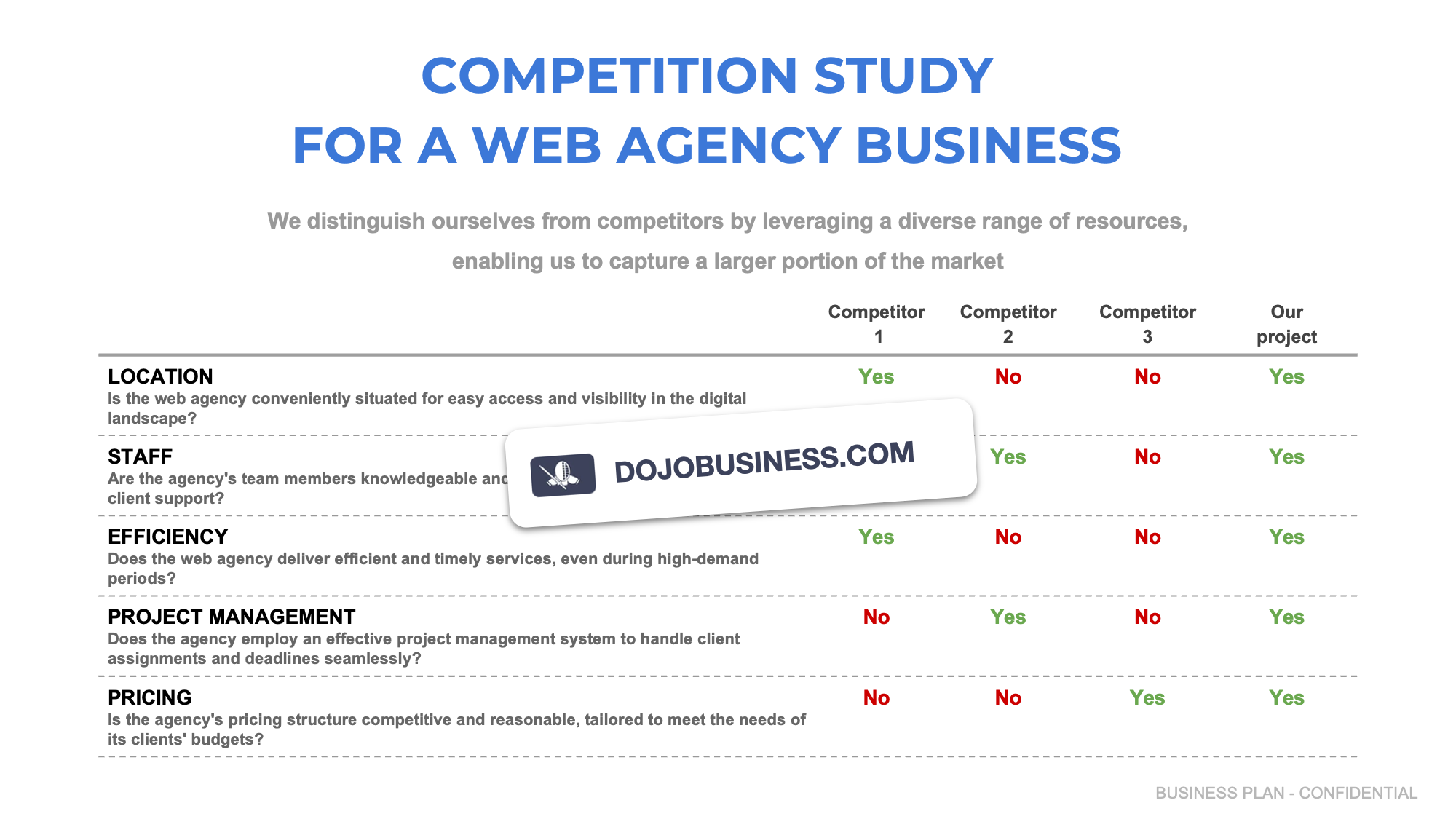 competitor study web agency