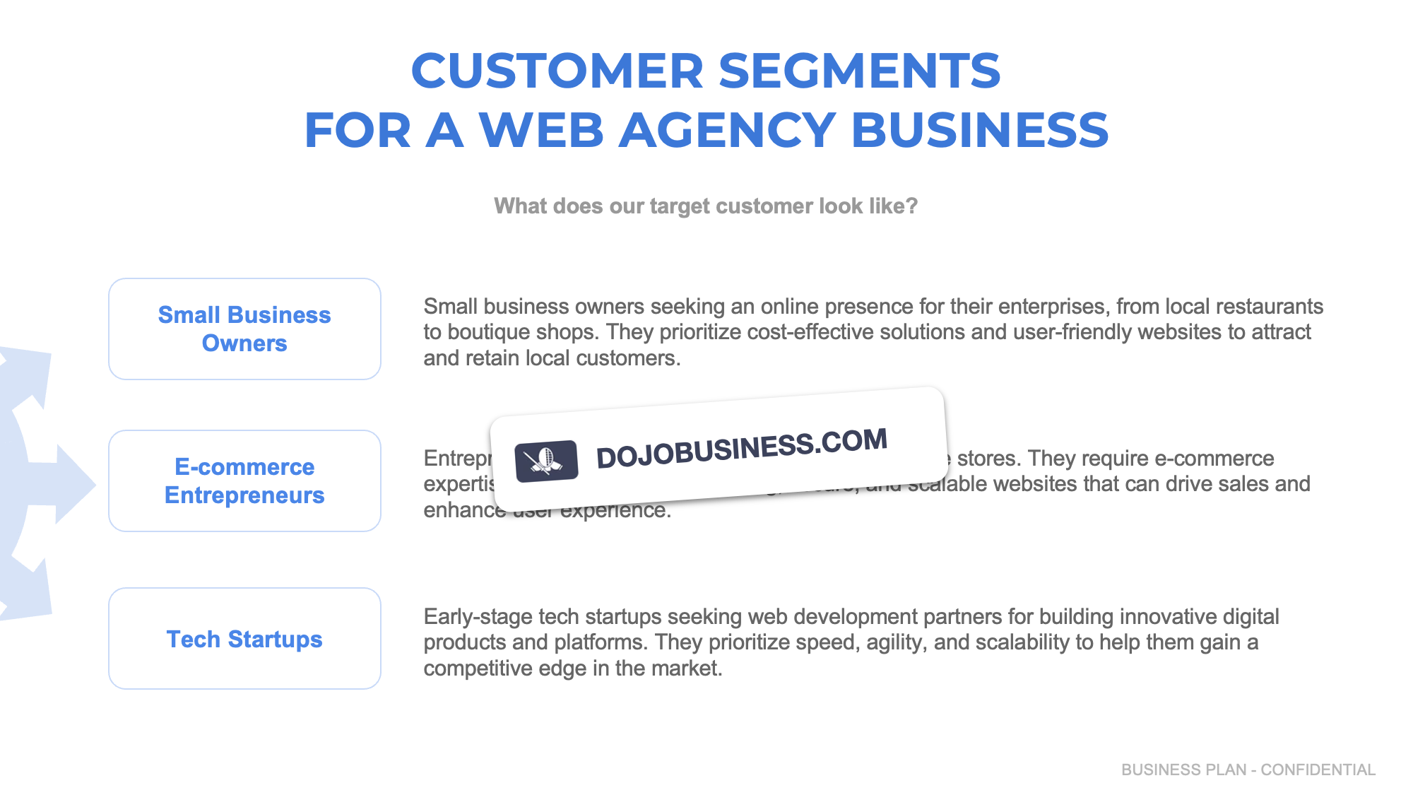 customer segmentation web agency