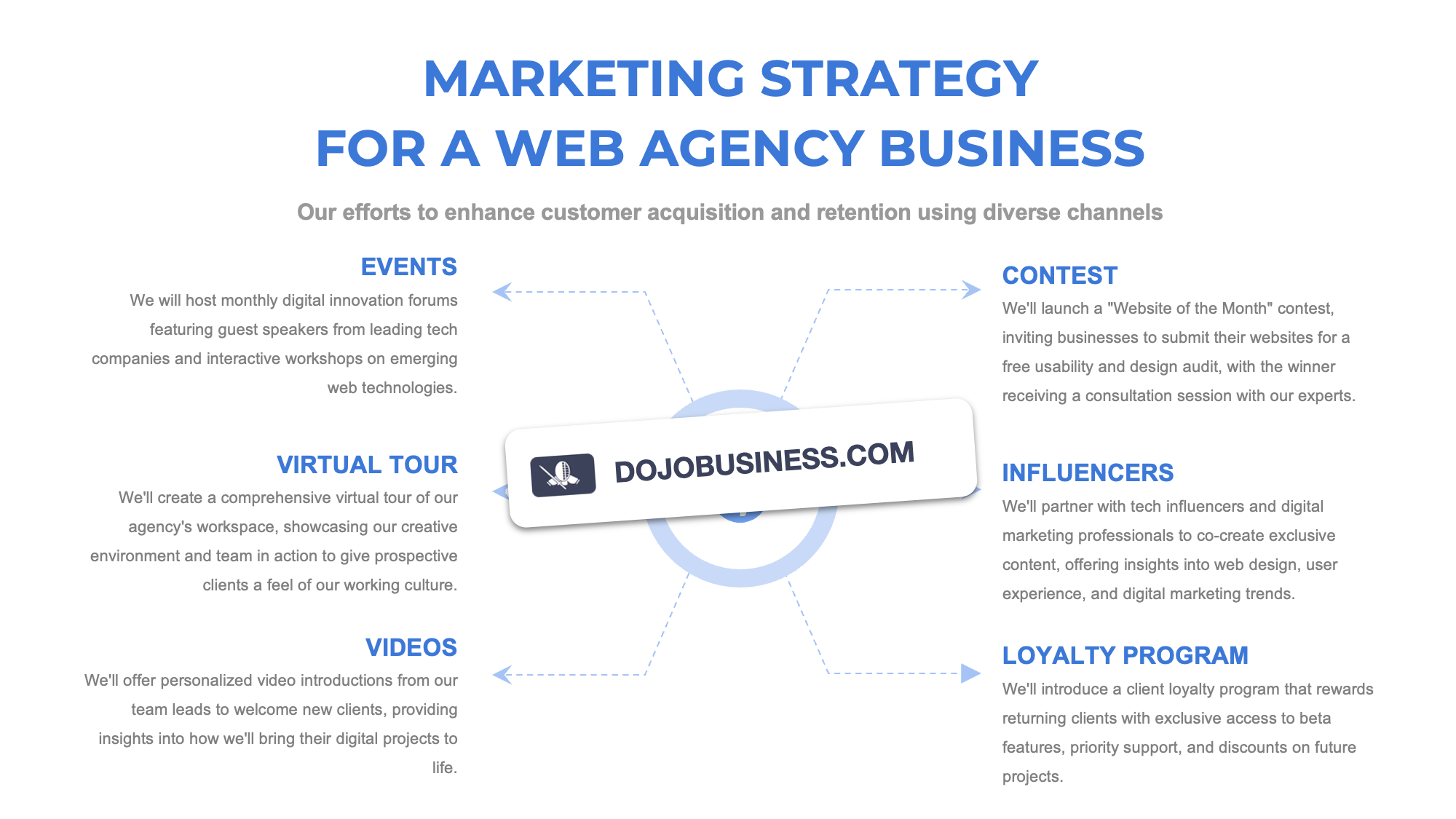 marketing strategy web agency