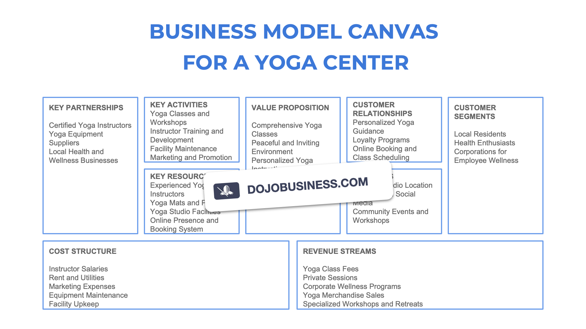 business model canvas  yoga center