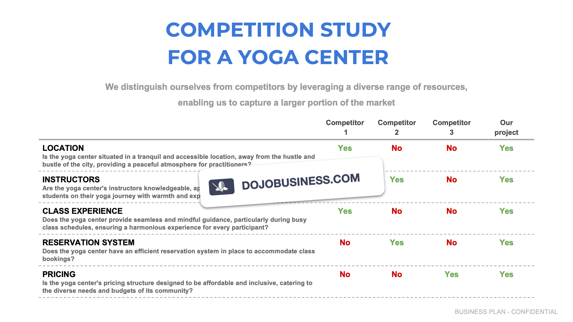 competitor study yoga center