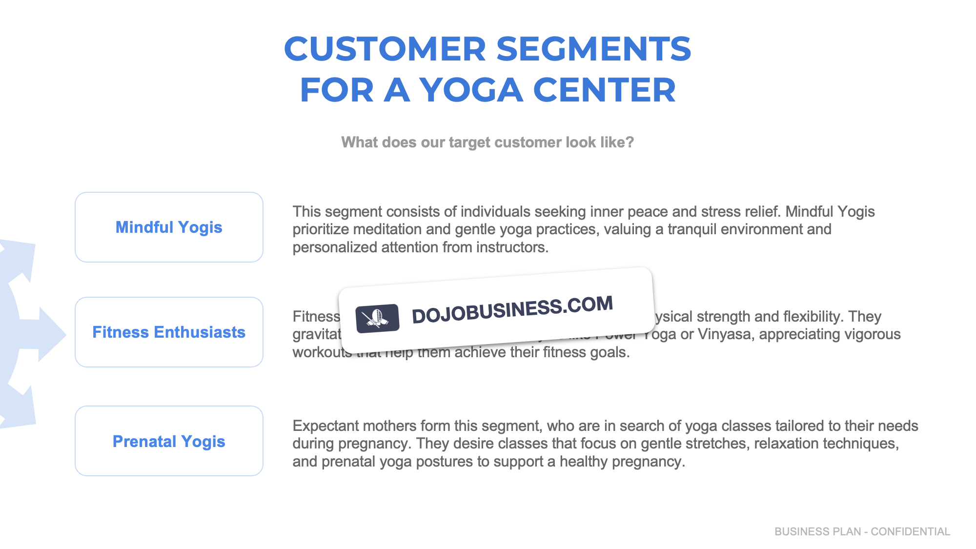 customer segmentation yoga center