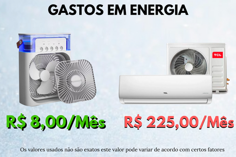 Ventilador de Gelo e Umidificador Portátil Fresh Air - Loja Marviva