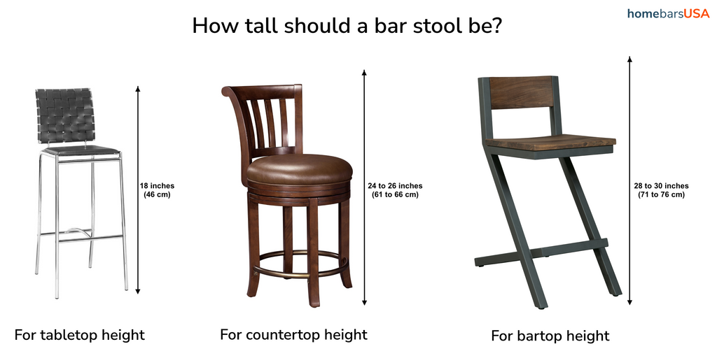 Bar stool height - Home Bars USA