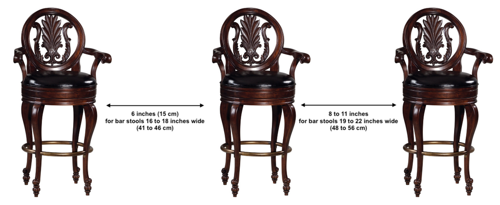 Distance between multiple bar stools - Home Bars USA