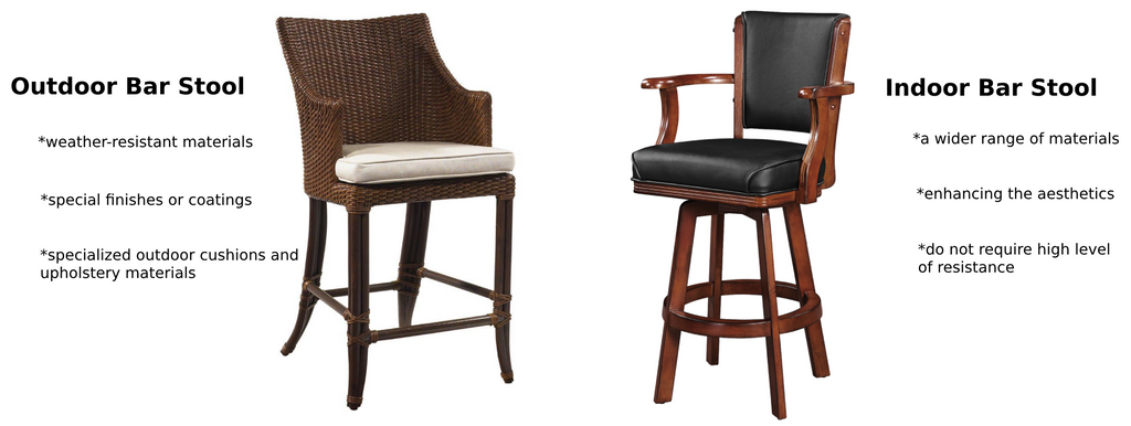 Outdoor bar stools and indoor bar stools - Home Bars USA