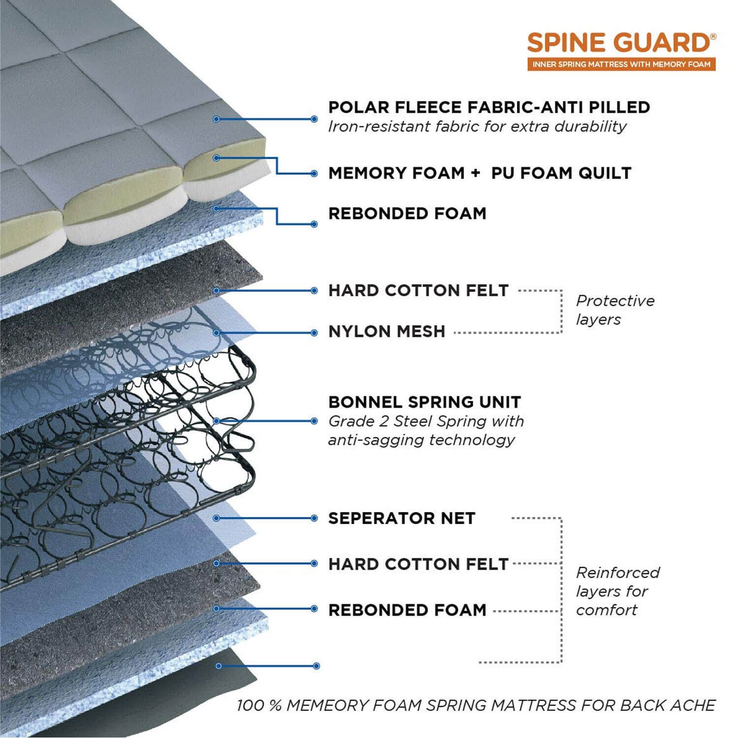 peps spine care mattress