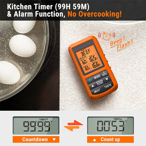 FastConvenient  Wireless Meat Thermometer ~ fastconvenient