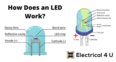 How do LEDs Work