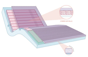 Lifecomfort Hybrid Comfort Mattress